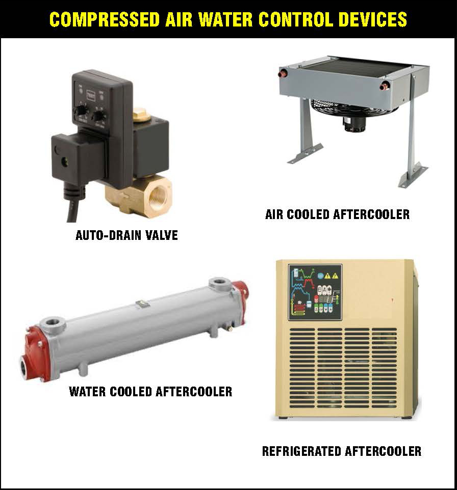 Compressed Air Aftercooler – Air Compressor Cooler Suppliers